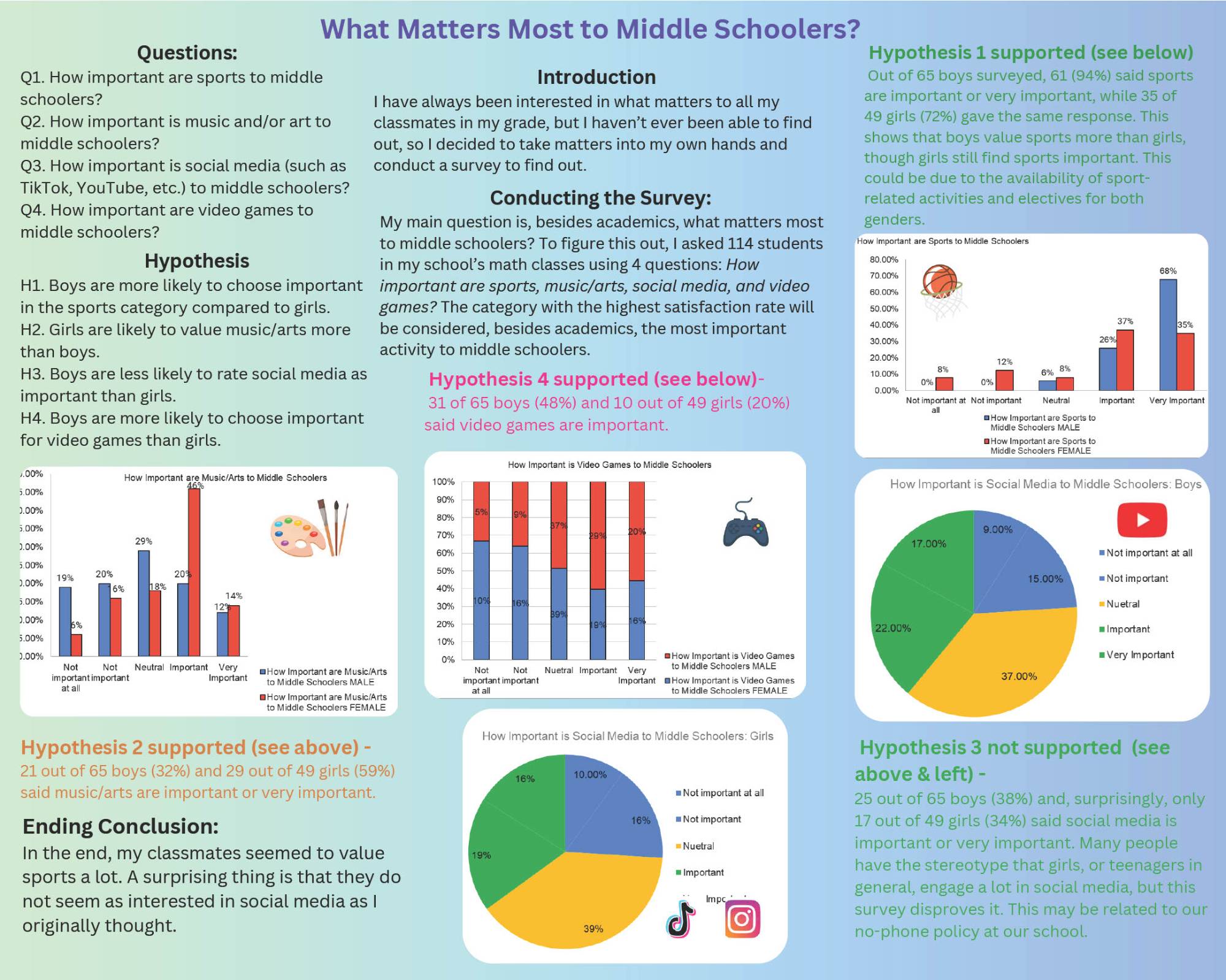 "What matters most to middle schoolers?" poster